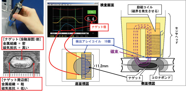 検査理論とセンサー構造の画像